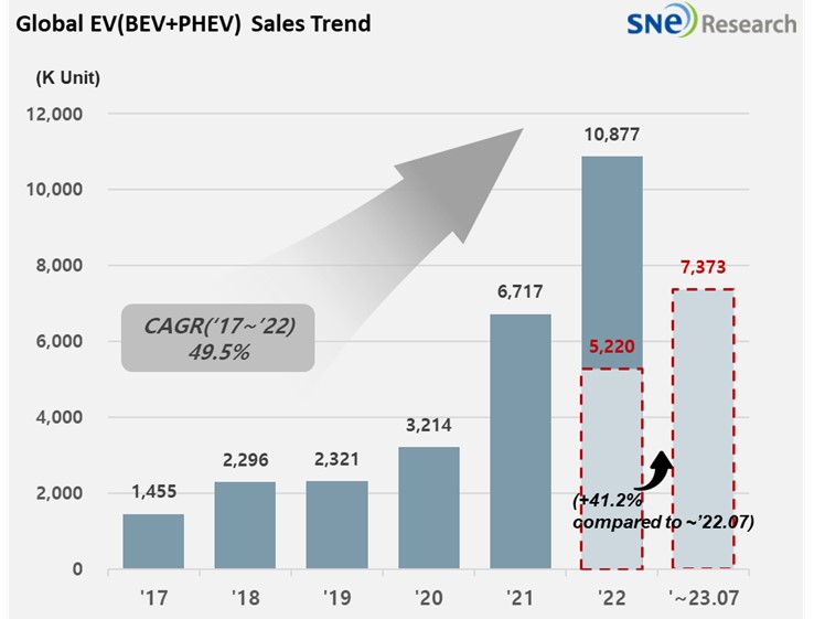 Press Release Insight Sne Research